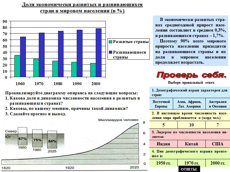 В экономически развитых стра-нах среднегодовой прирост насе-ления составляет в среднем 0,3%, в развивающихся странах